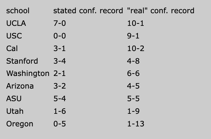 [Image: pac-12-2023.png]